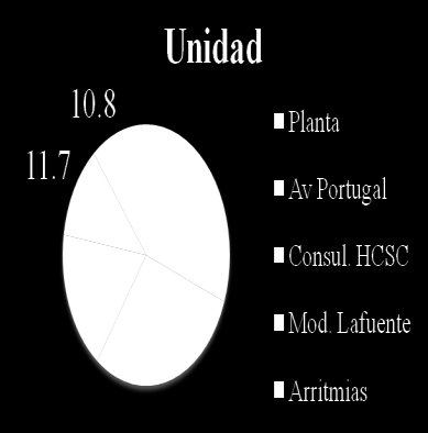 Unidad IC HCSC.