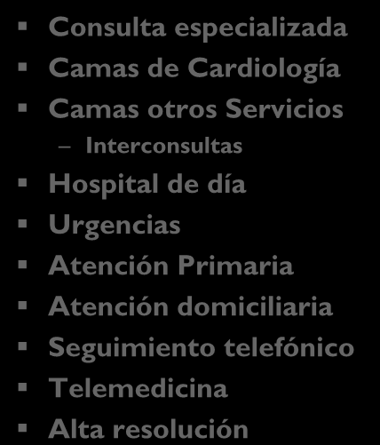 Servicios Interconsultas Hospital de día Urgencias
