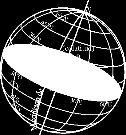 tanto geométricos como físicos, (tal como ejemplo la velocidad angular de rotación de la tierra). Todas las medidas espaciales son calculadas en base a un sistema de coordenadas 2.