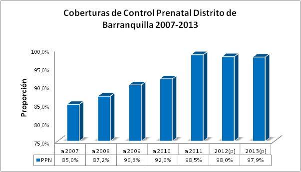 Fuente: Dane Ruaf corte agosto 2013 Rendición de Cuentas 2013 Salud Sexual y Reproductiva