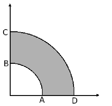 Problema 0 Suponga una función vectorial F(r,θ) = 5rsin(θ) ĕ r +r 2 cos(θ) ĕ θ, a) Calcule F.d l a lo largo del contorno ABCDA en la dirección indicada en la figura. b) Calcule F. c) Calcule ( F).