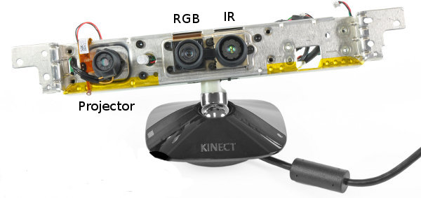 Kinect Hardware: Un laser infrarrojo proyecta un patrón de puntos. Una cámara infrarroja capta este patrón.