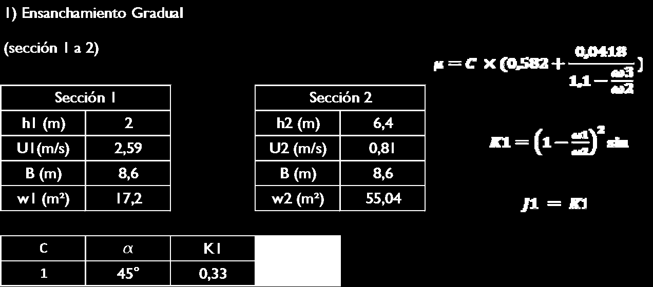 2] Dimensionamiento del sifón Definición del problema: Tratamos de cruzar una ruta de composición tipo: Así la losa alta del sifón tendrá que ser 0,9 m bajo de la ruta.