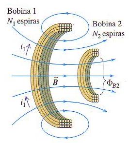 14. Una bobina Tesla es un generador de alta voltaje contituido por un solenoide y una bobina que se encuentra a su alrededor.