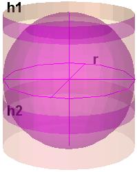 3.c. Esferas EJERCICIO 1: Lee a explicación teórica de este apartado y completa la frase siguiente. Un cono es un cuerpo generado por al girar alrededor de.