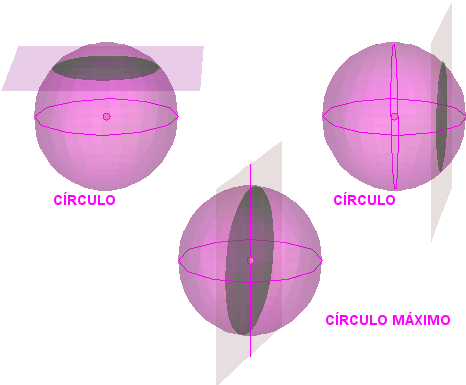 En la escena elige el apartado Volumen de una esfera EJERCICIO 5: Escribe en el dibujo los nombres de los elementos y escribe las definiciones: Volumen de la esfera: V e = El volumen del cilindro