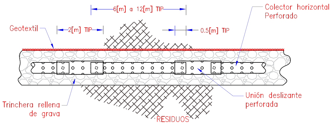 Figura 6.6 Esquema de sistemas de colectores horizontales Fuente: Elaboración propia. Figura 6.7 Esquema unión de tuberías colectoras horizontales Fuente: Elaboración propia.