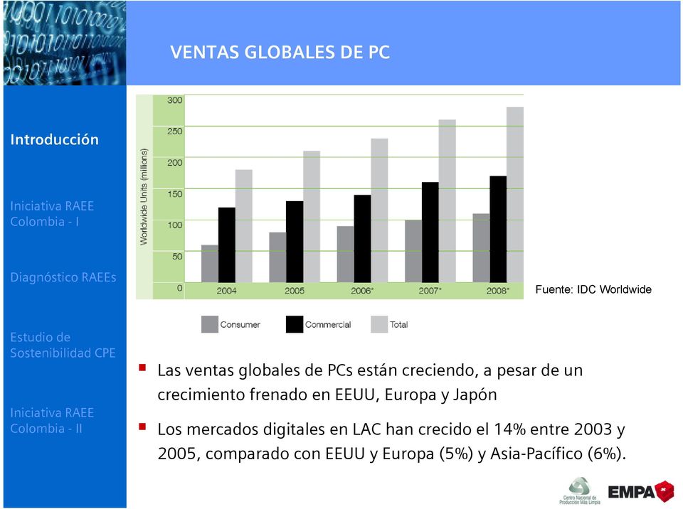 frenado en EEUU, Europa y Japón Los mercados digitales en LAC han crecido el