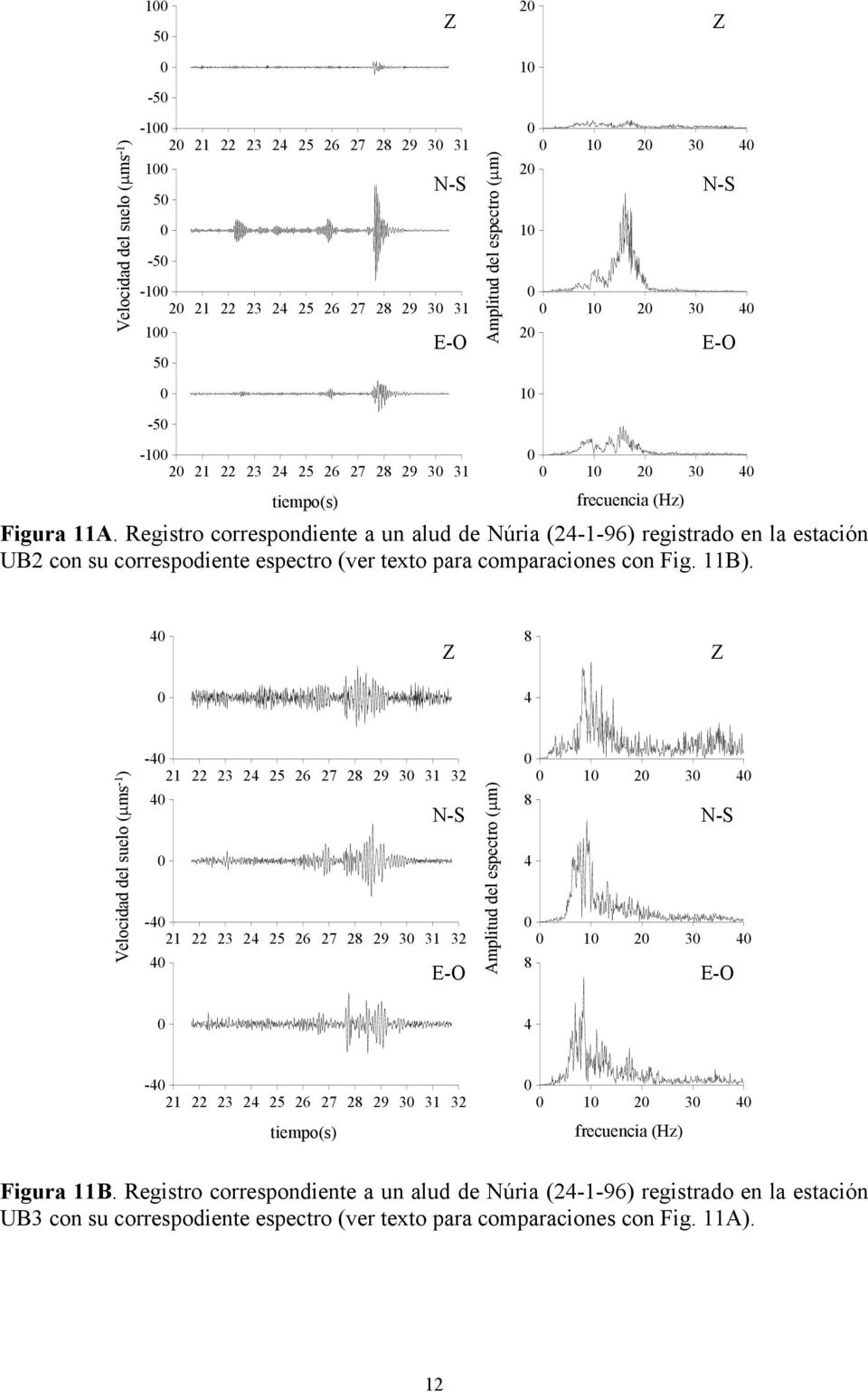 Registro correspondiente a un alud de Núria (2-1-96) registrado en la estación UB2 con su correspodiente espectro (ver texto para comparaciones con Fig. 11B).