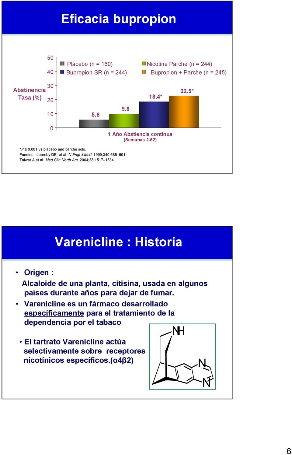 Med Clin North Am. 2004;88:1517 1534. Varenicline : Historia Origen : Alcaloide de una planta, citisina, usada en algunos países durante años para dejar de fumar.