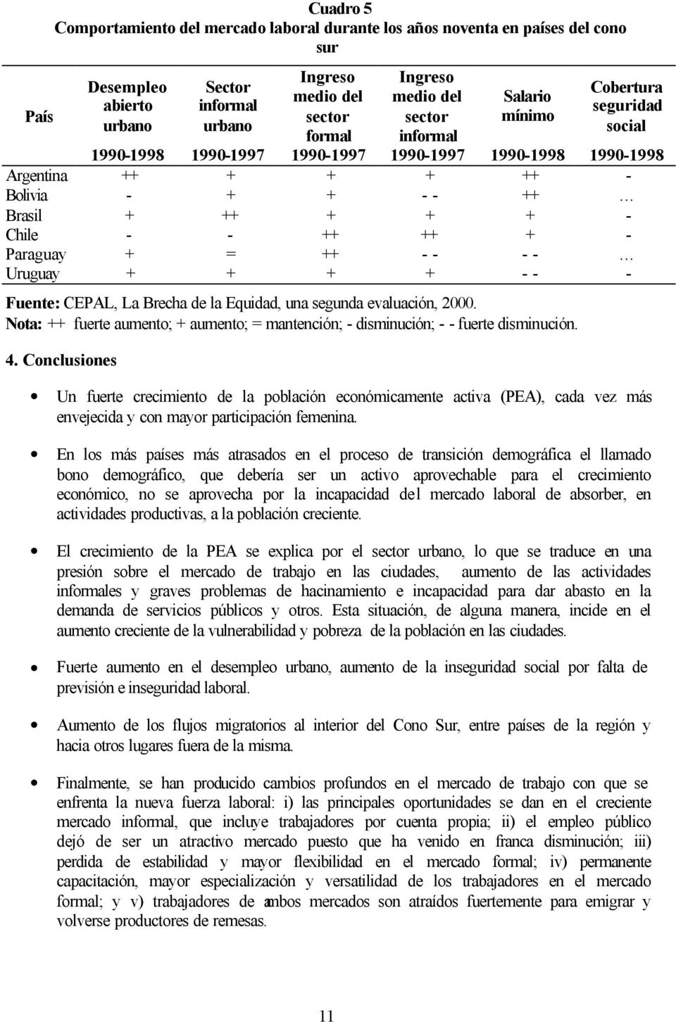 + - Paraguay + = ++ - - - - Uruguay + + + + - - - Fuente: CEPAL, La Brecha de la Equidad, una segunda evaluación, 2000.