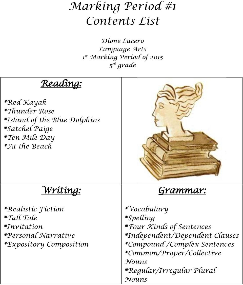 Tale *Invitation *Personal Narrative *Expository Composition Grammar: *Vocabulary *Spelling *Four Kinds of Sentences