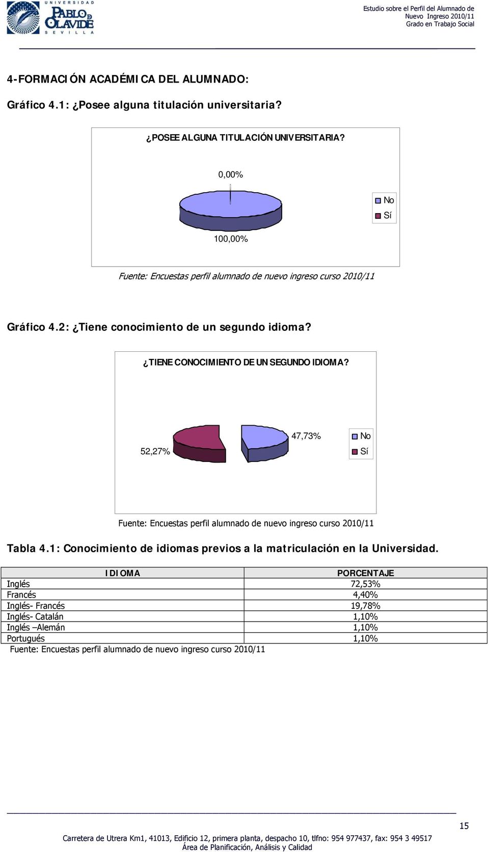 TIENE CONOCIMIENTO DE UN SEGUNDO IDIOMA? 52,27% 47,73% No Sí Tabla 4.