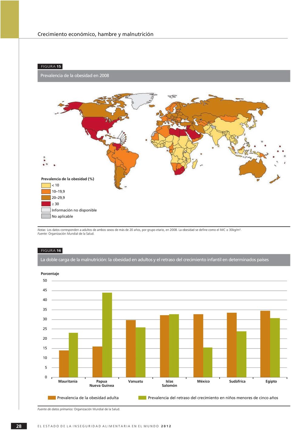 FIGURA 16 La doble carga de la malnutrición: la obesidad en adultos y el retraso del crecimiento infantil en determinados países Porcentaje 5 45 4 35 3 25 2 15 1 5 Mauritania Papua Nueva Guinea
