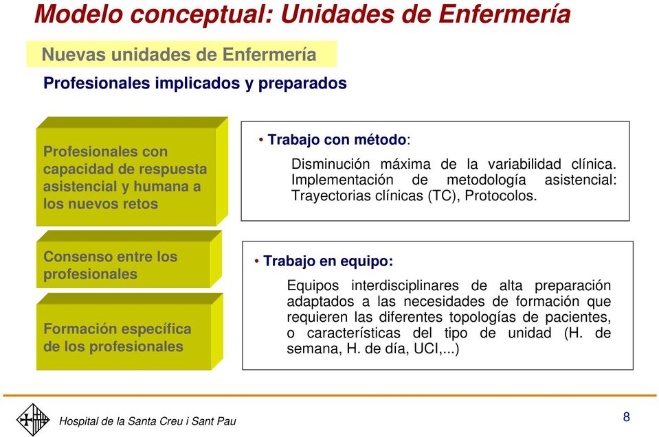 Implementación de metodología asistencial: Trayectorias clínicas (TC), Protocolos.