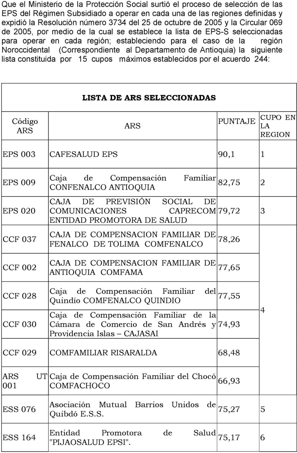 (Correspondiente al Departamento de Antioquia) la siguiente lista constituida por 15 cupos máximos establecidos por el acuerdo 244: LISTA DE SELECCIONADAS Código PUNTAJE CUPO EN LA REGION EPS 003