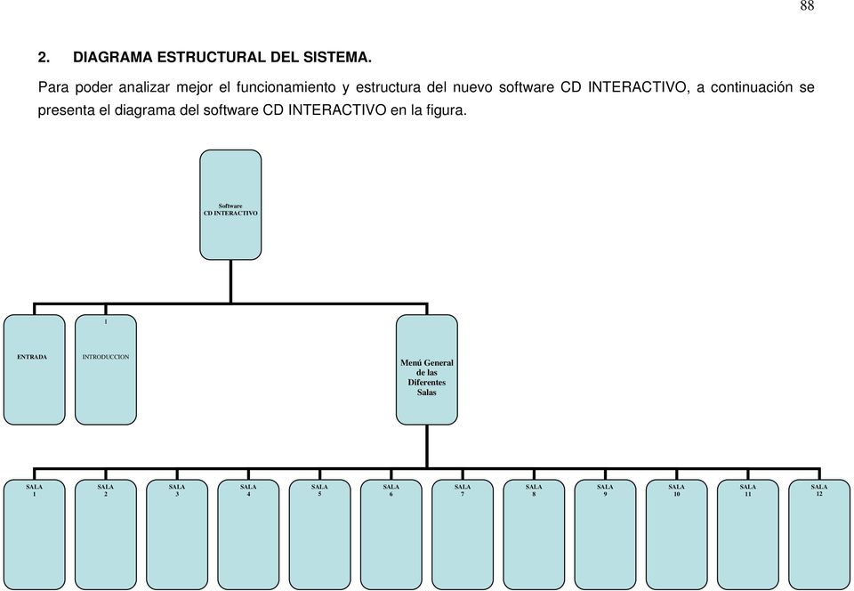 continuación se presenta el diagrama del software CD INTERACTIVO en la figura.