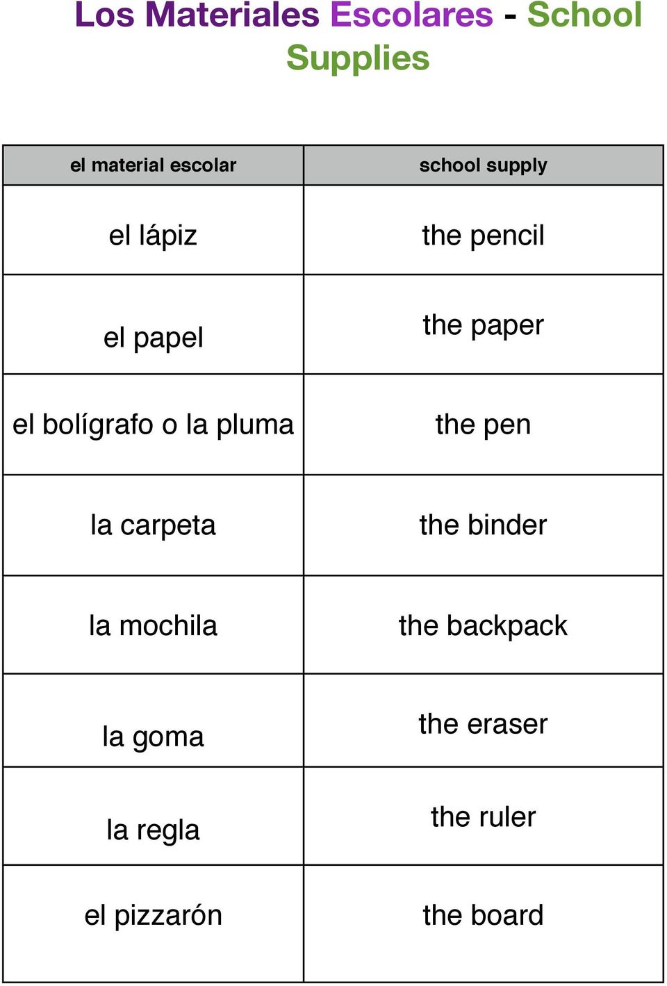 bolígrafo o la pluma the pen la carpeta the binder la mochila