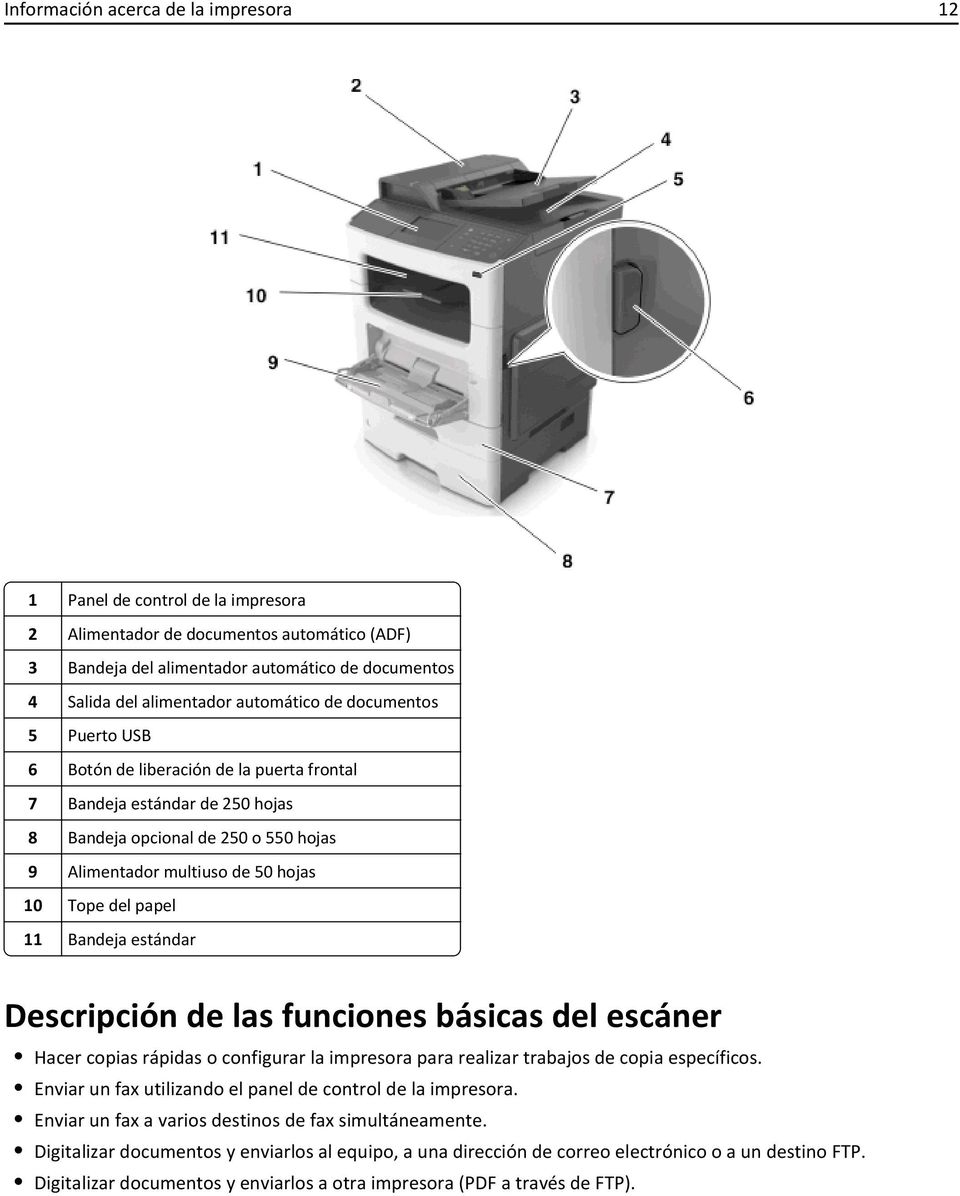 papel 11 Bandeja estándar Descripción de las funciones básicas del escáner Hacer copias rápidas o configurar la impresora para realizar trabajos de copia específicos.