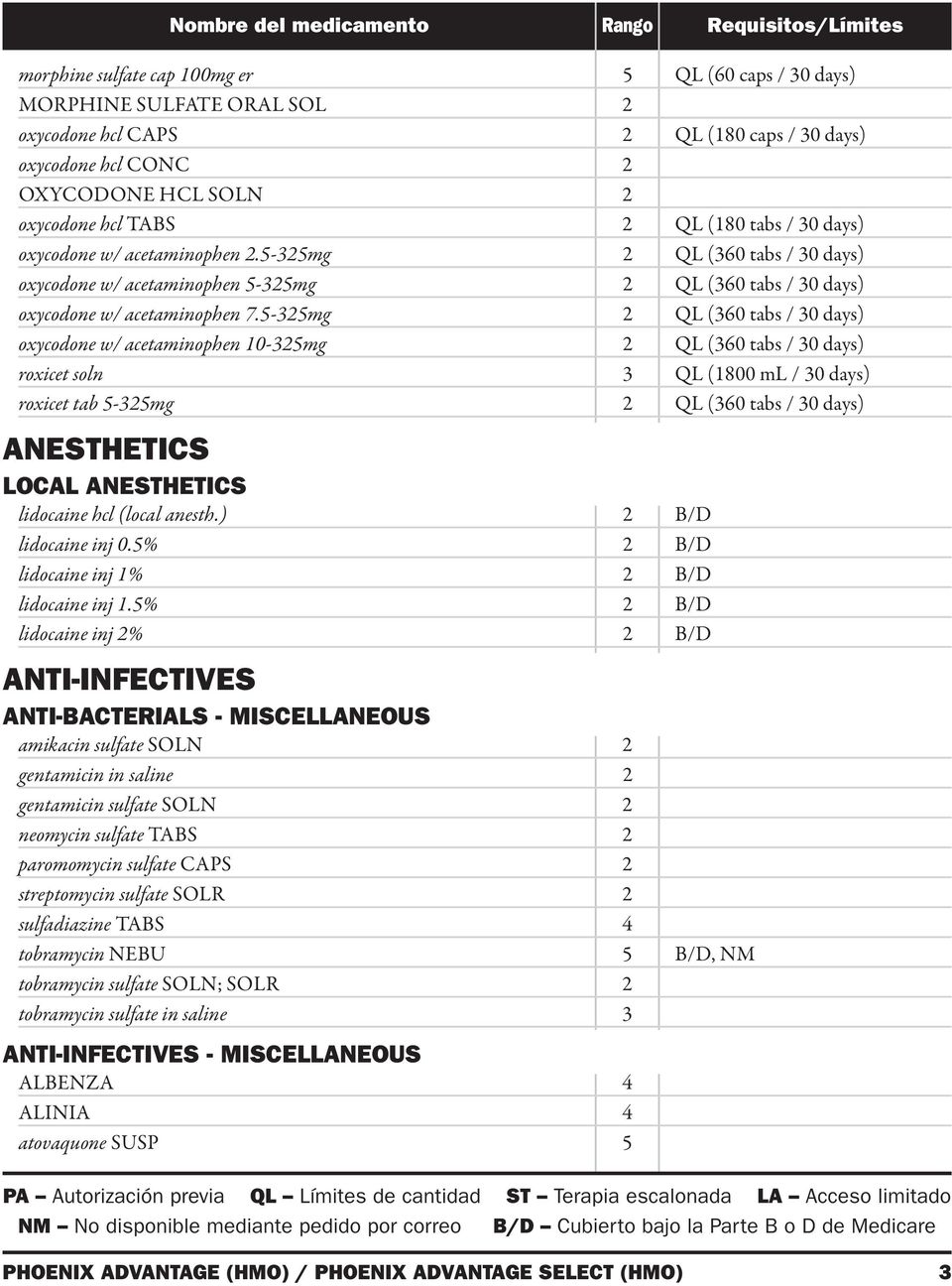 5-325mg 2 QL (360 tabs / 30 days) oxycodone w/ acetaminophen 5-325mg 2 QL (360 tabs / 30 days) oxycodone w/ acetaminophen 7.