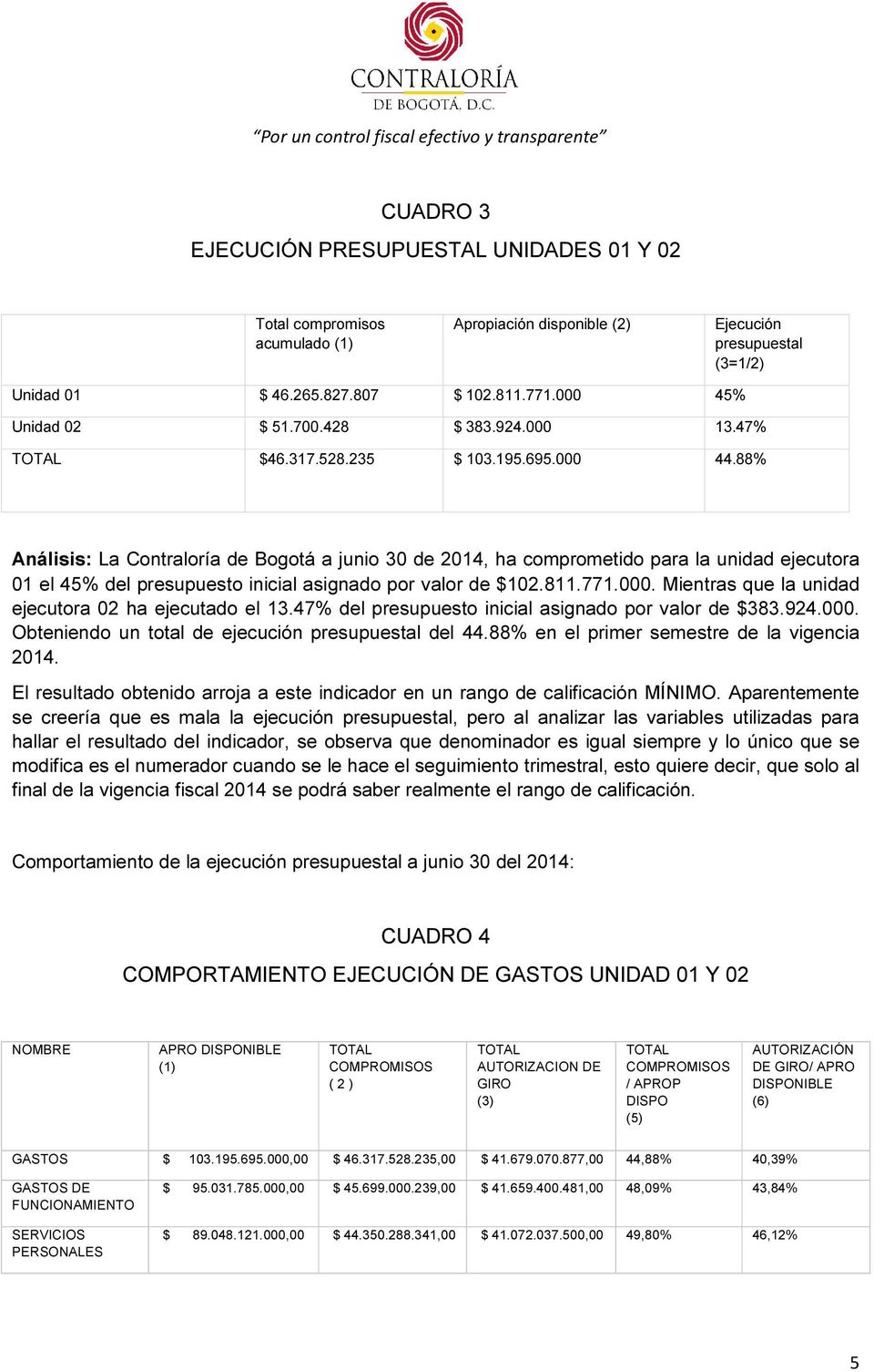 88% Análisis: La Contraloría de Bogotá a junio 30 de 2014, ha comprometido para la unidad ejecutora 01 el 45% del presupuesto inicial asignado por valor de $102.811.771.000.