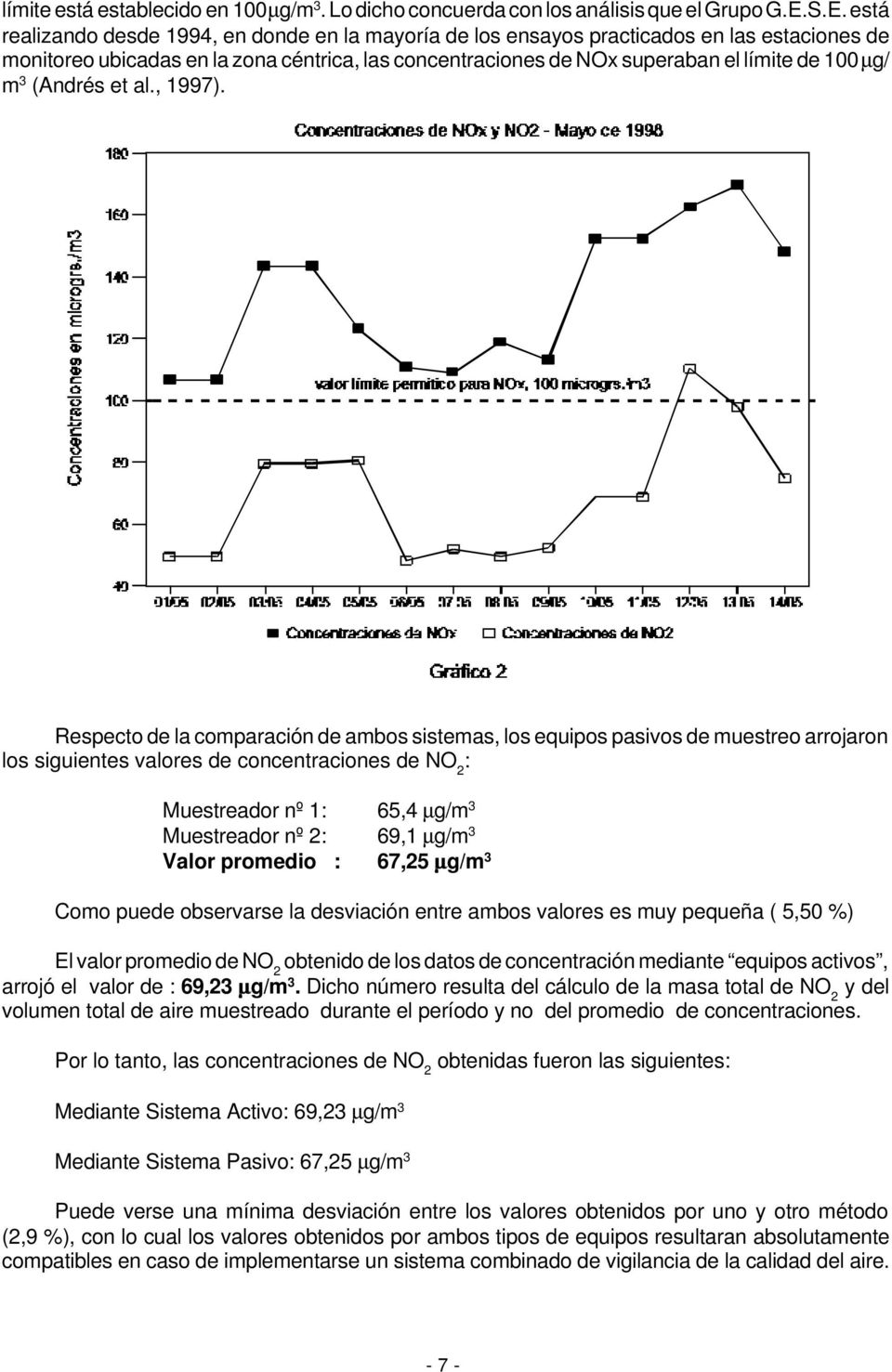 µg/ m 3 (Andrés et al., 1997).