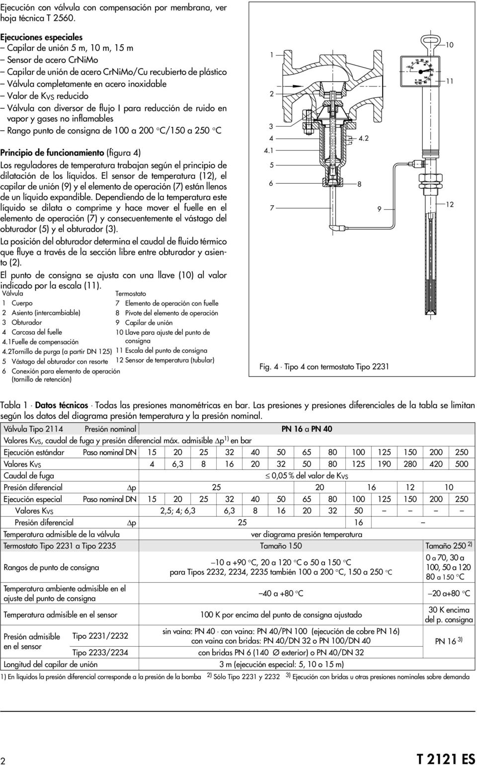 reducido Válvula con diversor de flujo I para reducción de ruido en vapor y gases no inflamables Rango punto de consigna de 100 a 200 C/150 a 250 C Principio de funcionamiento (figura 4) Los
