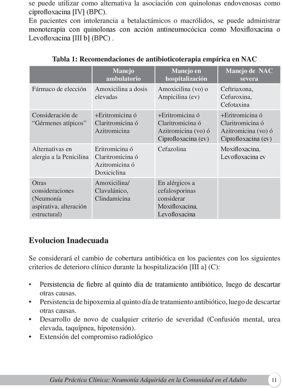 Tabla 1: Recomendaciones de antibioticoterapia empírica en NAC Fármaco de elección Consideración de Gérmenes atípicos Alternativas en alergia a la Penicilina Otras consideraciones (Neumonía