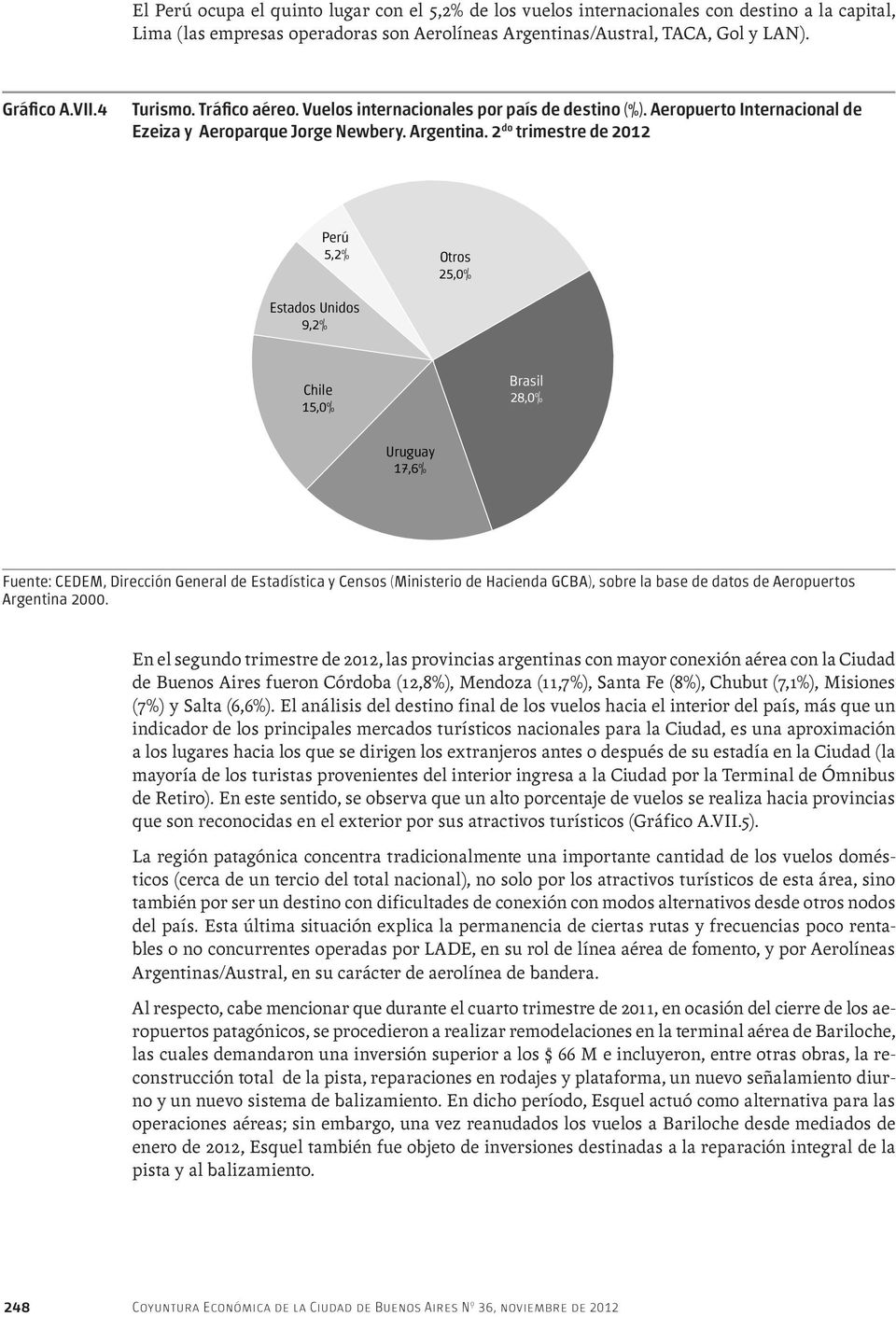 2 do trimestre de 2012 Estados Unidos 9,2% Perú 5,2% Otros 25,0% Chile 15,0% Brasil 28,0% Uruguay 17,6% Fuente: CEDEM, Dirección General de Estadística y Censos (Ministerio de Hacienda GCBA), sobre