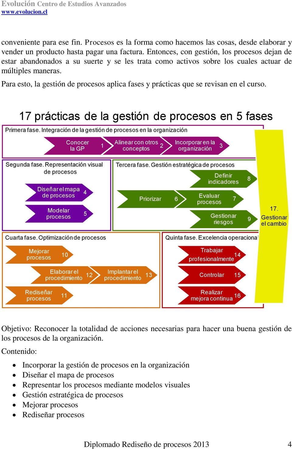 Para esto, la gestión de procesos aplica fases y prácticas que se revisan en el curso. 17 prácticas de la gestión de procesos en 5 fases Primera fase.