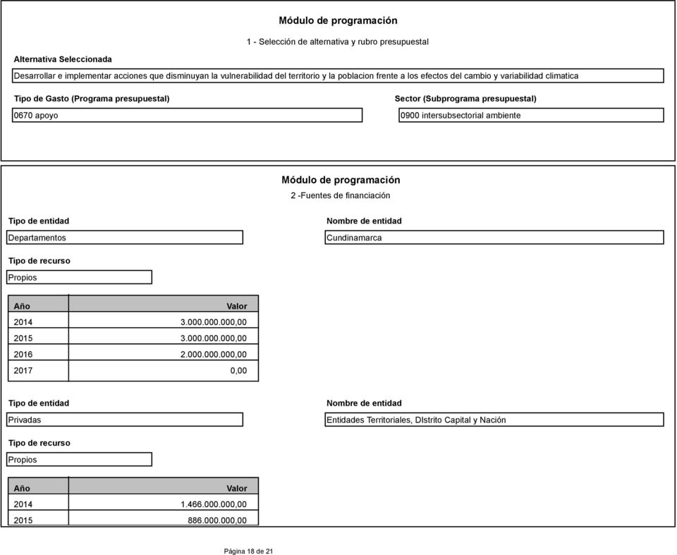 programación 2 -Fuentes de financiación Tipo de entidad Departamentos Nombre de entidad Cundinamarca Tipo de recurso Propios Año Valor 2014 3.000.