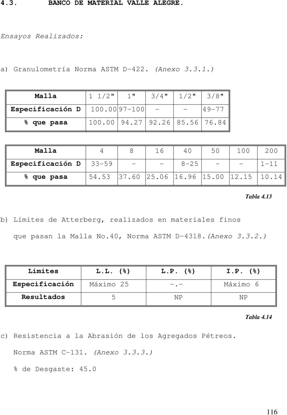 00 12.15 10.14 Tabla 4.13 b) Límites de Atterberg, realizados en materiales finos que pasan la Malla No.40, Norma ASTM D-4318.(Anexo 3.3.2.) Limites L.L. (%) L.P.