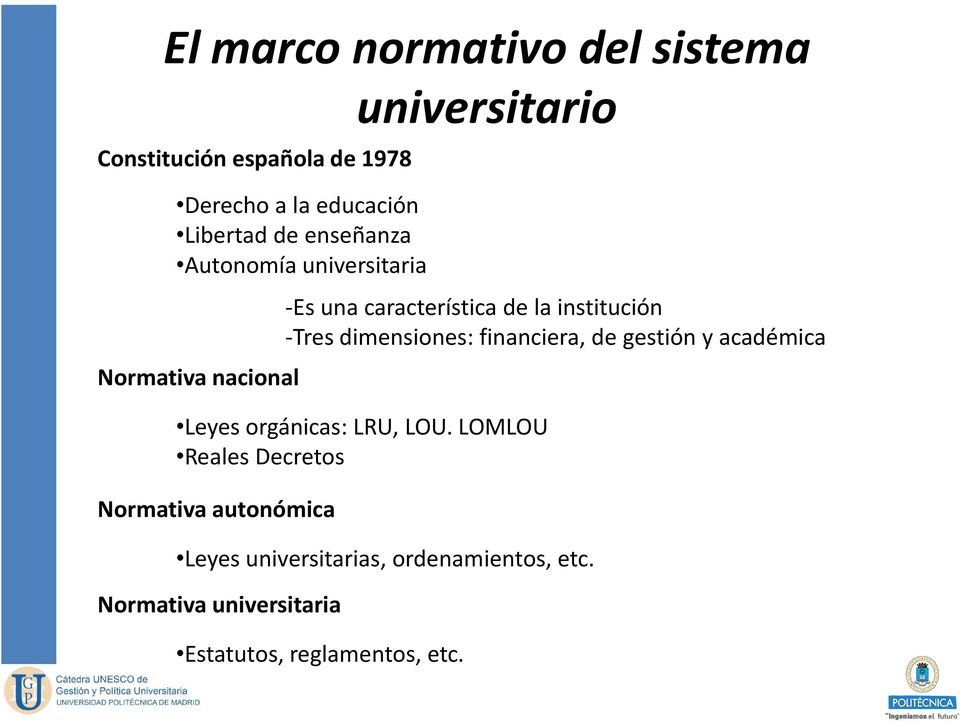 dimensiones: financiera, de gestión y académica Leyes orgánicas: LRU, LOU.