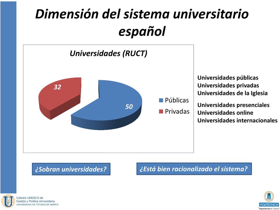 Universidades de la Iglesia Universidades presenciales Universidades