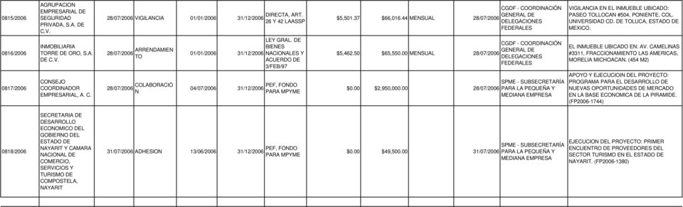 0816/2006 IMOBILIARIA TORRE DE ORO, S.A. DE 28/07/2006 ARREDAMIE TO LEY GRAL. DE BIEES ACIOALES Y ACUERDO DE 3/FEB/97 $5,462.50 $65,550.