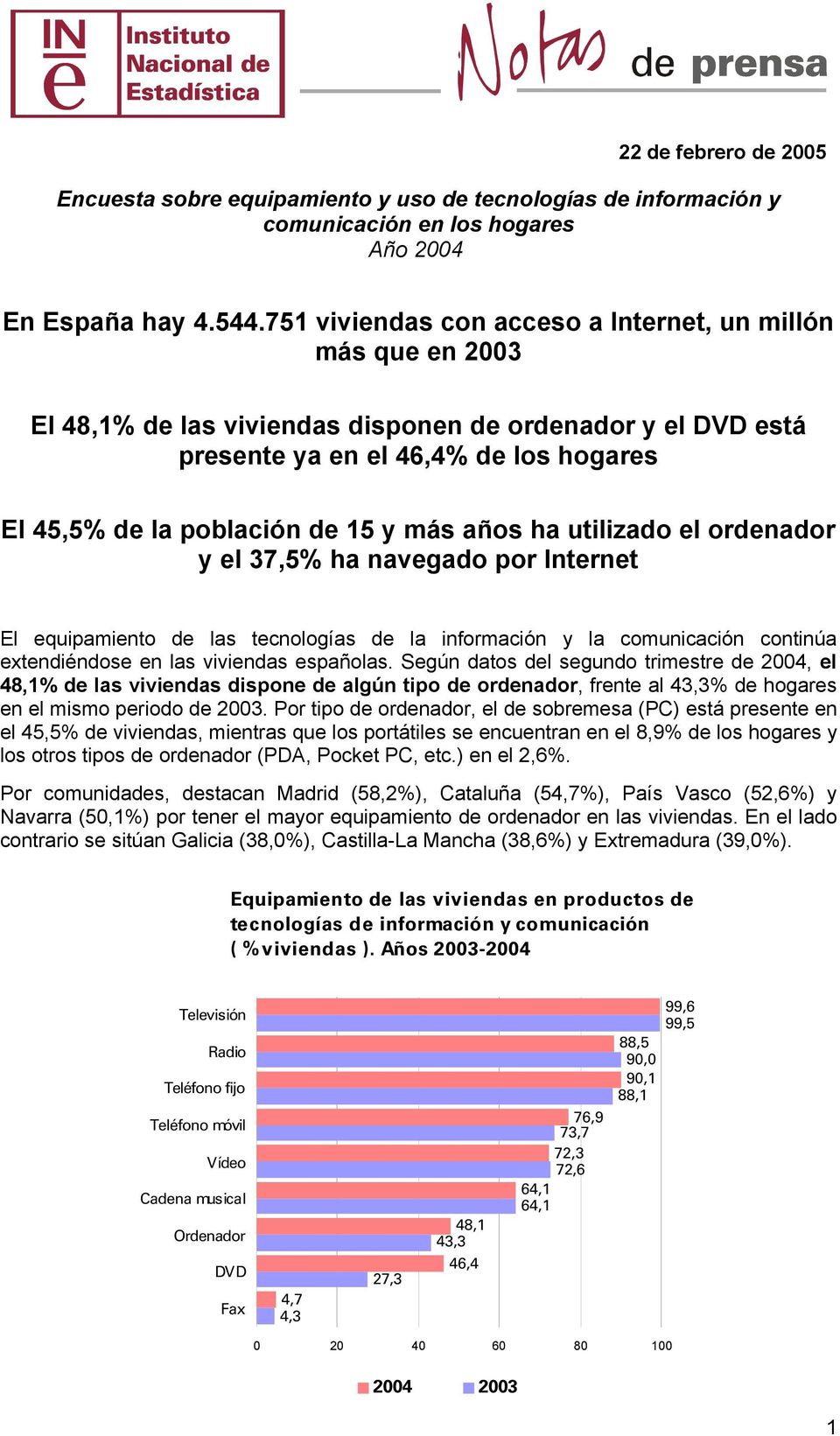 más años ha utilizado el ordenador y el 37,5% ha navegado por Internet El equipamiento de las tecnologías de la información y la comunicación continúa extendiéndose en las viviendas españolas.
