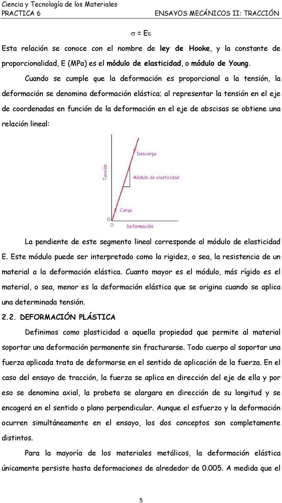 el eje de abscisas se obtiene una relación lineal: La pendiente de este segmento lineal corresponde al módulo de elasticidad E.