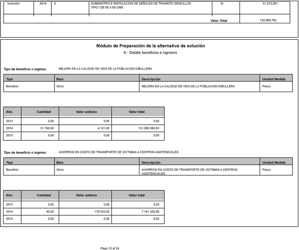 POBLACION DIBULLERA Pesos Año Cantidad Valor unitario Valor total 2013 0,00 0,00 0,00 2014 31.790,00 4.121,00 131.006.