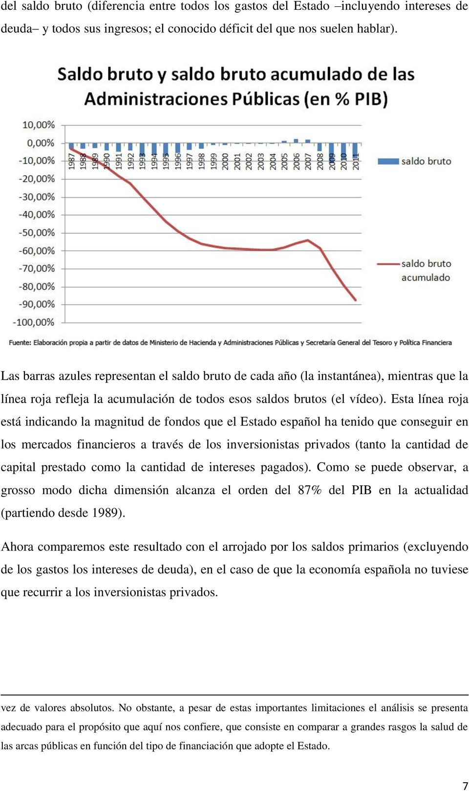 Esta línea roja está indicando la magnitud de fondos que el Estado español ha tenido que conseguir en los mercados financieros a través de los inversionistas privados (tanto la cantidad de capital