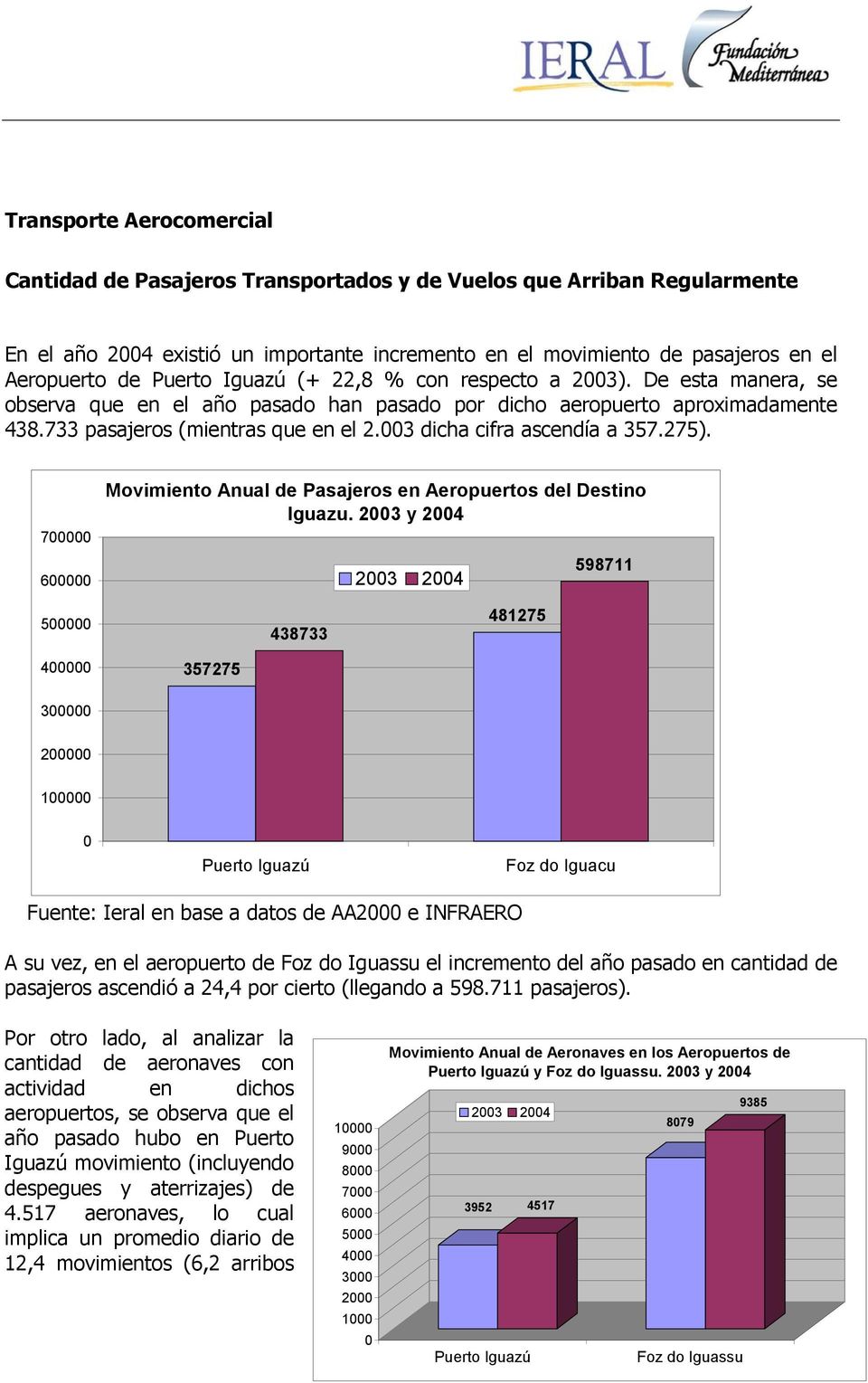 003 dicha cifra ascendía a 357.275). 700000 600000 Movimiento Anual de Pasajeros en Aeropuertos del Destino Iguazu.