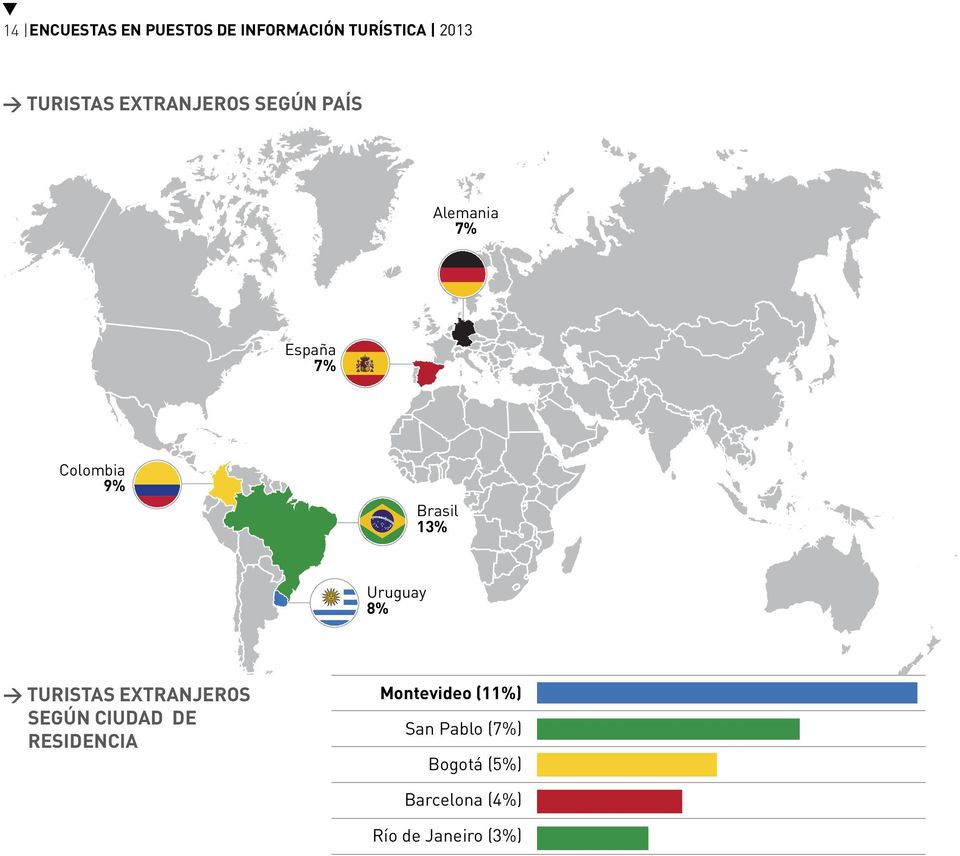 Uruguay 8% > TURISTAS EXTRANJEROS SEGÚN CIUDAD DE RESIDENCIA