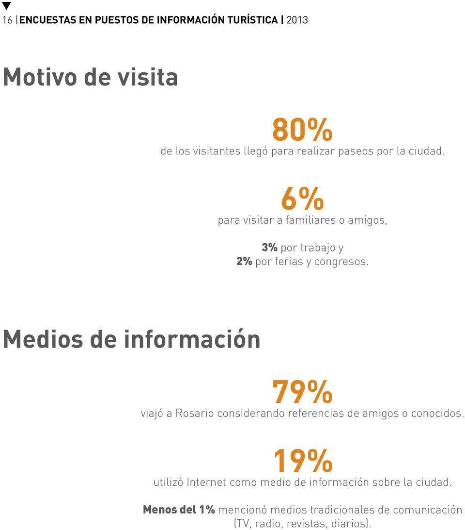 Medios de información 79% viajó a Rosario considerando referencias de amigos o conocidos.