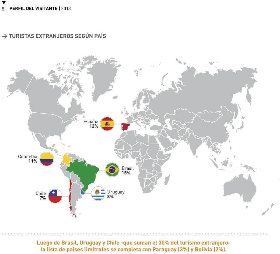 Brasil, Uruguay y Chile -que suman el 30% del turismo extranjerola