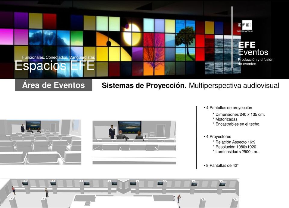 Multiperspectiva audiovisual 4 Pantallas de proyección * Dimensiones 240 x 135