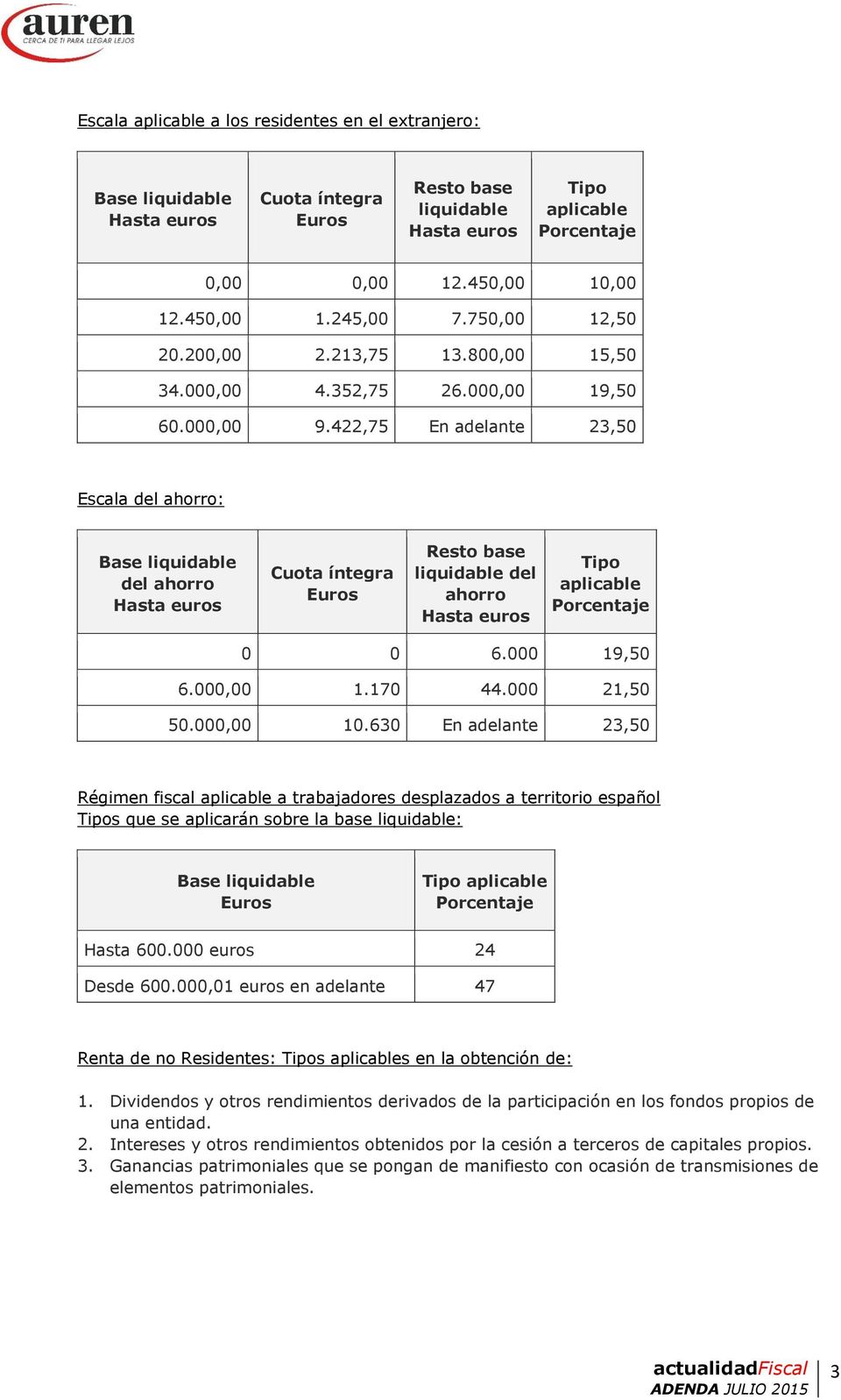 630 En adelante 23,50 Régimen fiscal a trabajadores desplazados a territorio español s que se aplicarán sobre la base liquidable: Base liquidable 600.000 euros 24 600.