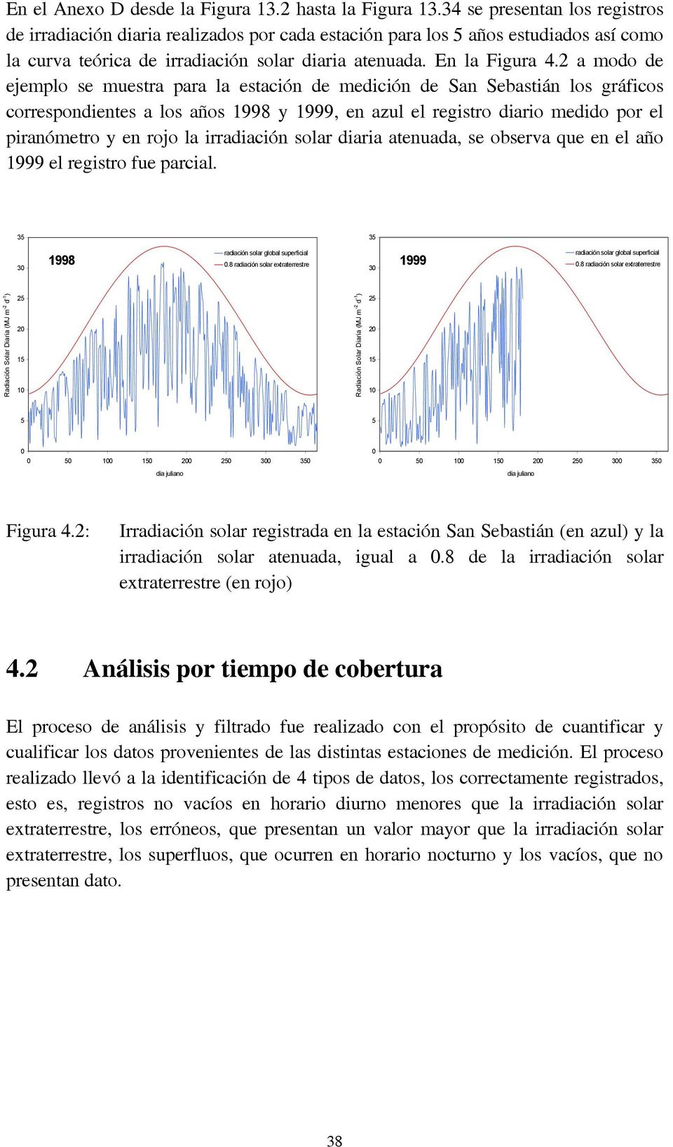 2 a modo de ejemplo se muestra para la estación de medición de San Sebastián los gráficos correspondientes a los años 1998 y 1999, en azul el registro diario medido por el piranómetro y en rojo la