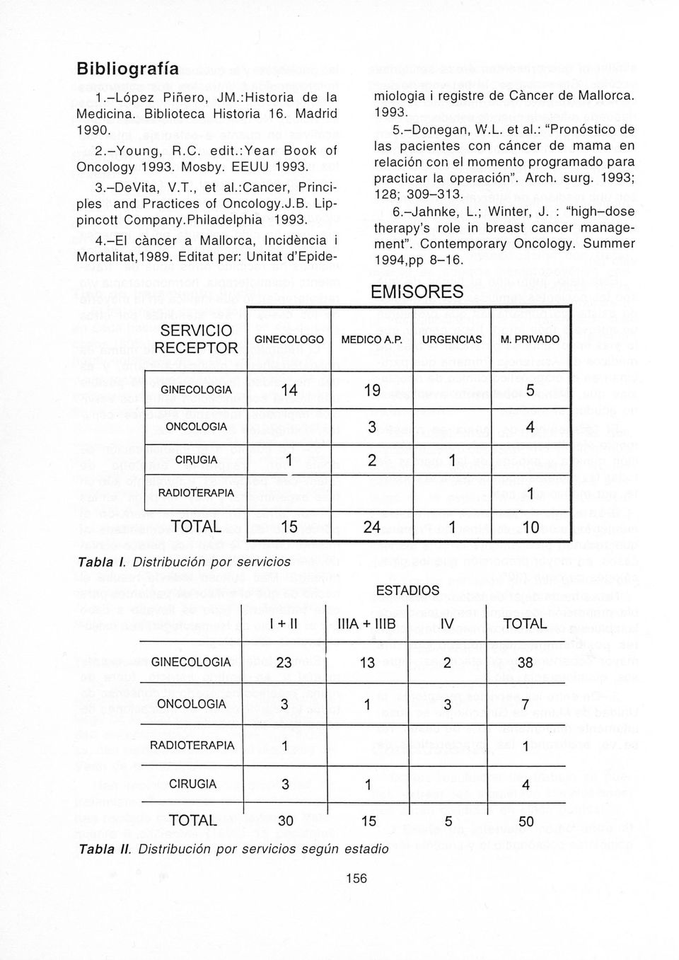 Editat per: Unitat d'epide- miologia i registre de Càncer de Mallorca. 1993. 5.-Donegan, W.L. et al.