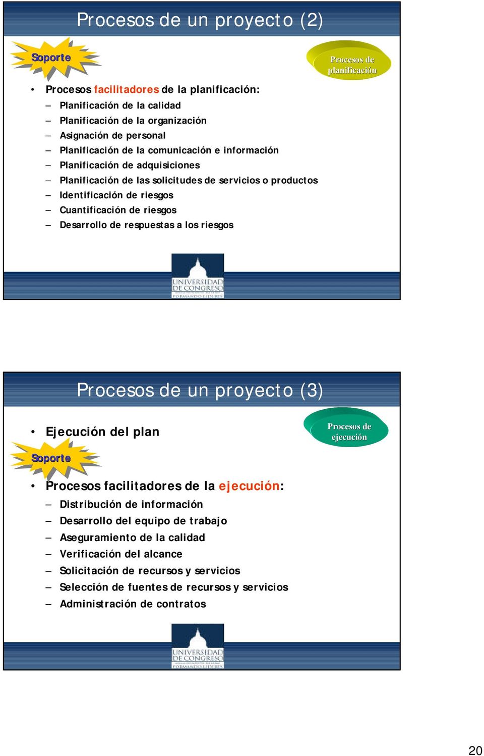 respuestas a los riesgos Procesos de planificación Procesos de un proyecto (3) Ejecución del plan Procesos de ejecución Soporte Procesos facilitadores de la ejecución: Distribución de