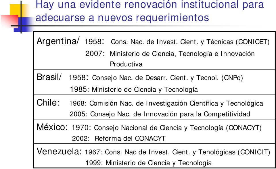 (CNPq) 1985: Ministerio de Ciencia y Tecnología Chile: 1968: Comisión Nac. de Investigación Científica y Tecnológica 2005: Consejo Nac.