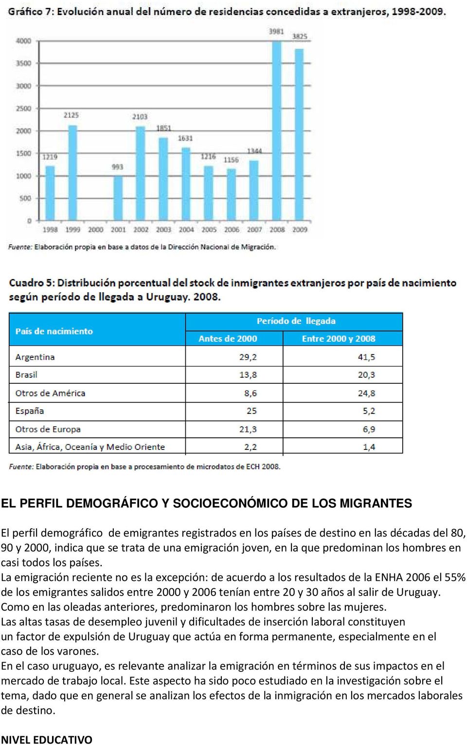 La emigración reciente no es la excepción: de acuerdo a los resultados de la ENHA 2006 el 55% de los emigrantes salidos entre 2000 y 2006 tenían entre 20 y 30 años al salir de Uruguay.